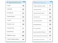 Комплект карточек (10)  "Обучающий калейдоскоп. Умножение на 3, 4 и 6" - fgospostavki.ru - Новосибирск