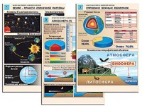 Комплект таблиц по географии "Земля как планета. Земля как система" раздаточные (цветные, ламинированные, А4, 12 штук) - fgospostavki.ru - Новосибирск