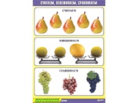 Таблица демонстрационная "Считаем, взвешиваем, сравниваем" (винил 70x100) - fgospostavki.ru - Новосибирск