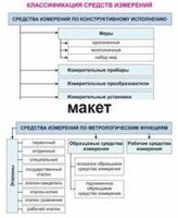 Электронные плакаты «Технические измерения. Метрология, стандартизация и сертификация» - fgospostavki.ru - Новосибирск
