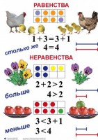 Комплект таблиц по математике для начальной школы. Математика 1 класс - fgospostavki.ru - Новосибирск