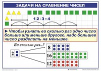 Комплект таблиц по математике для начальной школы. Математика 2 класс. "Умножение и деление" - fgospostavki.ru - Новосибирск