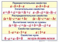 Математические таблицы для начальной школы - fgospostavki.ru - Новосибирск