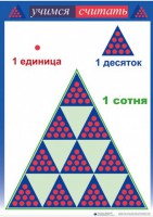 Приемы устных вычислений "Учимся считать" - fgospostavki.ru - Новосибирск