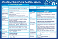 Стенд "Основные понятия и законы химии" - fgospostavki.ru - Новосибирск