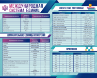 Стенд "Международная система единиц. Физические постоянные. Приставки" - fgospostavki.ru - Новосибирск
