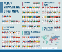 Стенд "Флаги и население мира" - fgospostavki.ru - Новосибирск