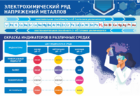 Стенд "Электрохимический ряд и окраска индикаторов в различных средах" - fgospostavki.ru - Новосибирск