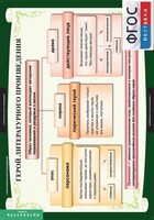 Комплект таблиц. Литература 6 класс. - fgospostavki.ru - Новосибирск
