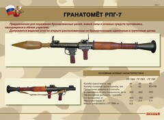 Комплект плакатов "Гранатомёт РПГ-7. Устройство гранатомёта. Обращение с ним" - fgospostavki.ru - Новосибирск
