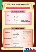 Комплект таблиц. Литература 5 класс. - fgospostavki.ru - Новосибирск