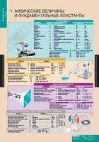 Комплект таблиц. Физика 10 класс. - fgospostavki.ru - Новосибирск