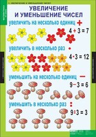 Комплект таблиц. Математика 3 класс. - fgospostavki.ru - Новосибирск