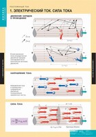 Комплект таблиц. Физика. Постоянный ток. - fgospostavki.ru - Новосибирск