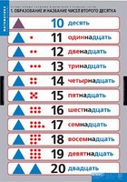 Комплект таблиц. Математика.Устные приемы сложения и вычитания в пределах сотни. - fgospostavki.ru - Новосибирск