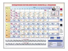 Электронно-справочная информационная таблица "Периодическая система химических элементов Д.И. Менделеева" - fgospostavki.ru - Новосибирск