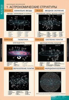 Комплект таблиц. Физика. Эволюция вселенной. - fgospostavki.ru - Новосибирск