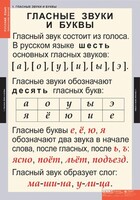 Комплект таблиц. Русский язык. Звуки и буквы русского алфавита. - fgospostavki.ru - Новосибирск
