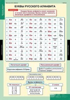 Комплект таблиц. Русский язык. Обучение грамоте 2 класс. - fgospostavki.ru - Новосибирск