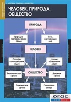 Комплект таблиц. Обществознание 8-9 классы. - fgospostavki.ru - Новосибирск
