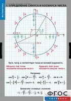 Комплект таблиц. Математика. Тригонометрические функции - fgospostavki.ru - Новосибирск