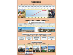 Таблица демонстрационная "Города России" (винил 100*140) - fgospostavki.ru - Новосибирск