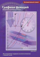 Интерактивные плакаты. Графики функций. Программно-методический комплекс - fgospostavki.ru - Новосибирск