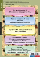 Комплект таблиц. История. Становление Российского государства. - fgospostavki.ru - Новосибирск