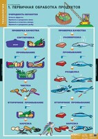 Комплект таблиц. Технология. Кулинария. - fgospostavki.ru - Новосибирск