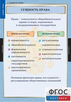 Комплект таблиц. Правоведение. Теория права. - fgospostavki.ru - Новосибирск
