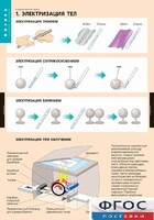 Комплект таблиц. Физика. Электростатика. - fgospostavki.ru - Новосибирск