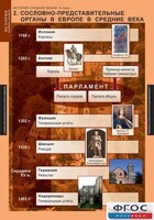 Комплект таблиц. История Средних веков. 6 класс. - fgospostavki.ru - Новосибирск