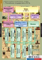 Комплект таблиц. История. Развитие Российского государства в XV-XVI веках. - fgospostavki.ru - Новосибирск