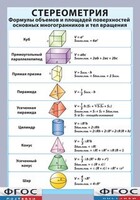 Таблица "Стереометрия. Формулы объемов и площадей поверхностей основных многогранников и тел вращения" (винил) - fgospostavki.ru - Новосибирск