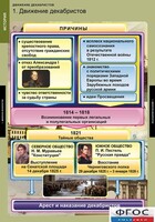 Комплект таблиц. История. Движение декабристов. - fgospostavki.ru - Новосибирск