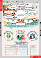Комплект таблиц. Литературное чтение 3 класс. - fgospostavki.ru - Новосибирск