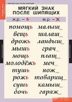 Комплект таблиц. Русский язык 3 класс. - fgospostavki.ru - Новосибирск