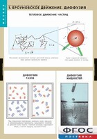 Комплект таблиц. Физика. Молекулярно-кинетическая теория. - fgospostavki.ru - Новосибирск