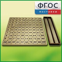 Дидактический набор "Таблица умножения" - fgospostavki.ru - Новосибирск