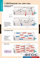 Комплект таблиц. Физика. Электродинамика. - fgospostavki.ru - Новосибирск