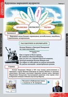 Комплект таблиц. Литературное чтение 4 класс. - fgospostavki.ru - Новосибирск