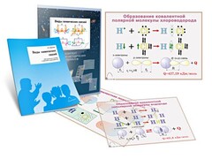 Комплект кодотранспарантов "Виды химических связей" - fgospostavki.ru - Новосибирск