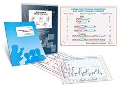 Комплект кодотранспарантов "Электронные оболочки атомов и Периодический закон" - fgospostavki.ru - Новосибирск