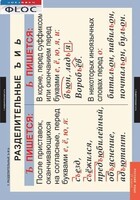 Комплект таблиц. Русский язык 5 класс - fgospostavki.ru - Новосибирск