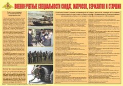 Плакат "Военно-учетные специальности солдат, матросов, сержантов и старшин" - fgospostavki.ru - Новосибирск