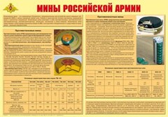 Плакат "Мины Российской армии" - fgospostavki.ru - Новосибирск