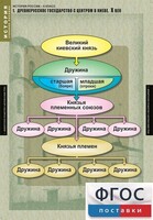 Комплект таблиц. История России 6 класс. - fgospostavki.ru - Новосибирск