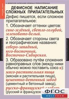 Комплект таблиц. Русский язык 6 класс - fgospostavki.ru - Новосибирск