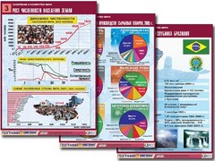 Комплект таблиц "Население и хозяйство мира" (16 таблиц, А1, ламинированные) - fgospostavki.ru - Новосибирск