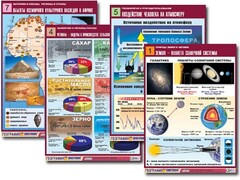 Комплект таблиц по всему курсу географии (90 таблиц, формат А1, полноцветные, ламинированные) - fgospostavki.ru - Новосибирск